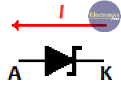 Zener diode symbol - Normal current flow