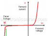 Zener diode – Basic Operation – Applications