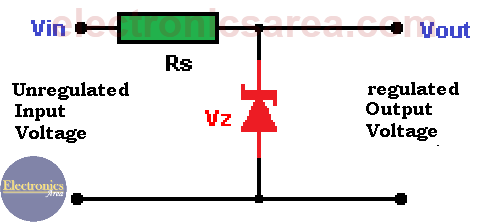 Zener diode voltage regulator circuit design